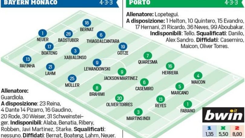 Diretta Champions Bayern-Porto ore 20.45, formazioni ufficiali