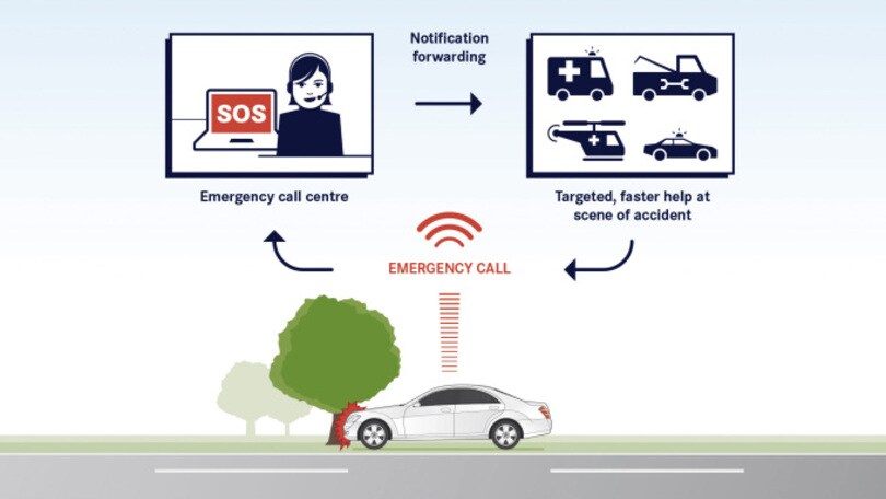 Mercedes: chiamate di emergenza di serie