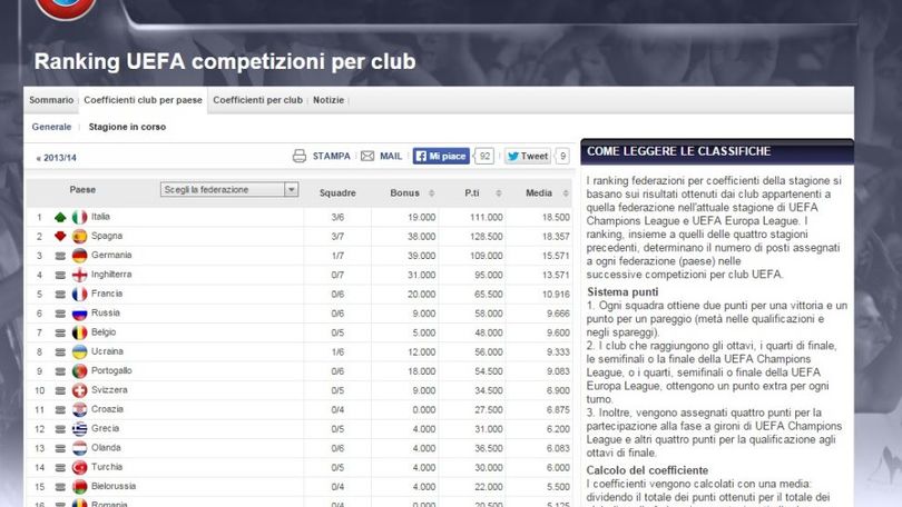 Juventus show, Italia prima nel ranking Uefa 2014-15