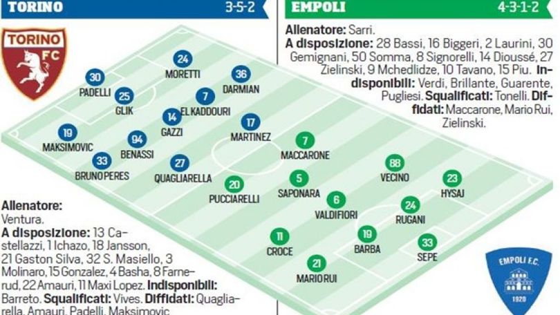 Diretta Torino-Empoli, probabili formazioni. Segui LIVE dalle 15