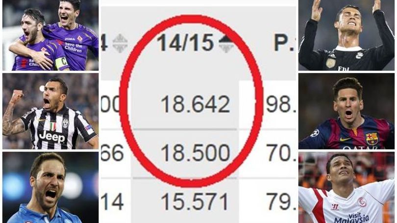 Ranking Uefa, che Barcellona! La Spagna controsorpassa l'Italia