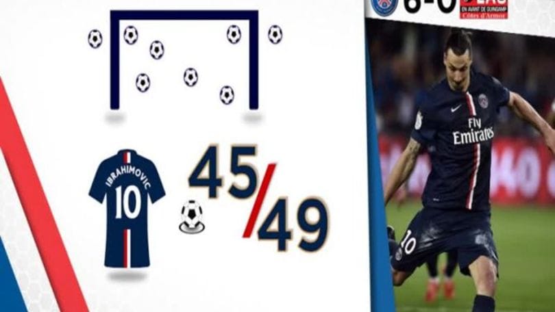 Ligue 1, i numeri della 36° giornata