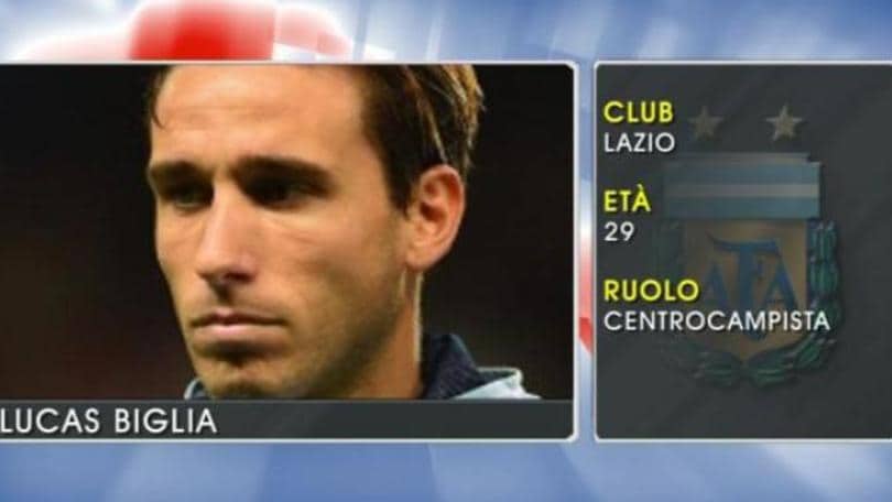 Lucas Biglia - Le stelle della Coppa America