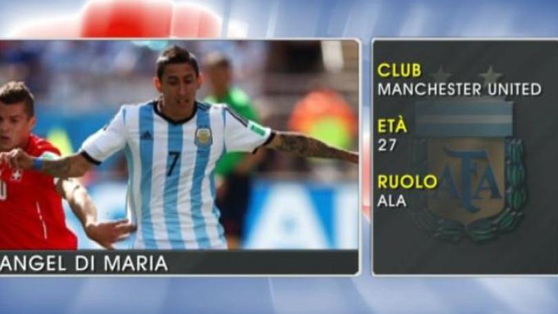Angel Di Maria - Le stelle della Coppa America