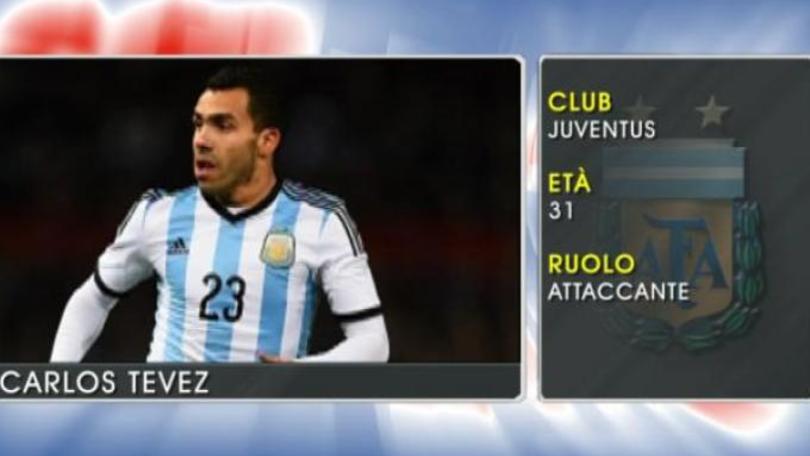 Carlos Tevez - Le stelle della Coppa America
