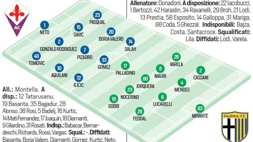 Fiorentina-Parma, probabili formazioni e diretta dalle 19
