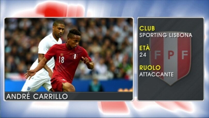 Andrè Carrillo - Le stelle della Coppa America