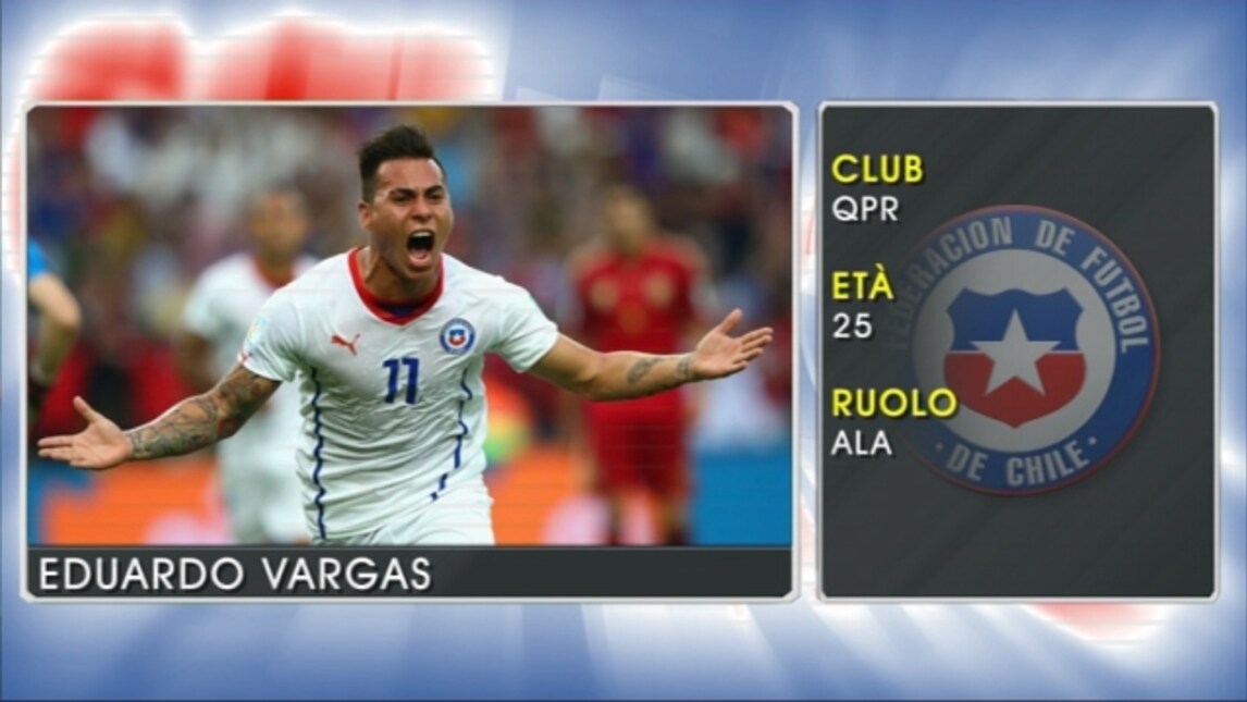 Eduardo Vargas - Le stelle della Coppa America