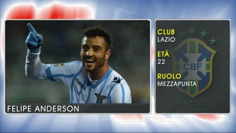 Felipe Anderson - Le stelle della Coppa America