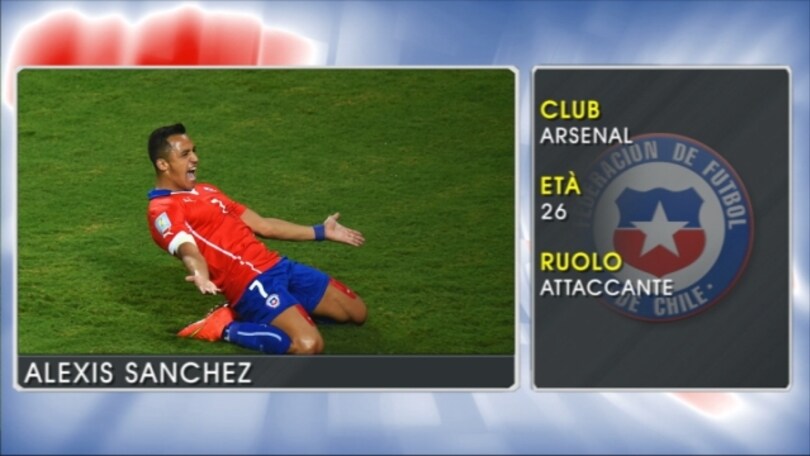 Alexis Sanchez - Le stelle della Coppa America