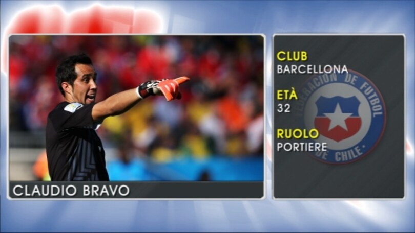 Claudio Bravo - Le stelle della Coppa America