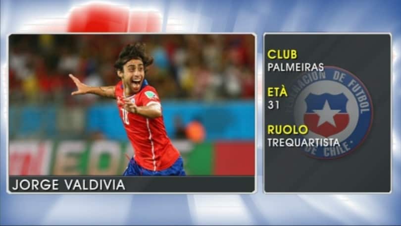 Jorge Valdivia - Le stelle della Coppa America
