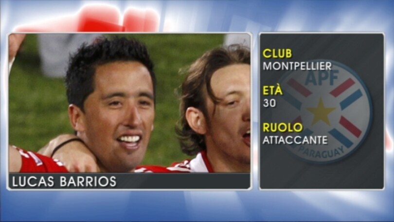 Lucas Barrios - Le stelle della Coppa America