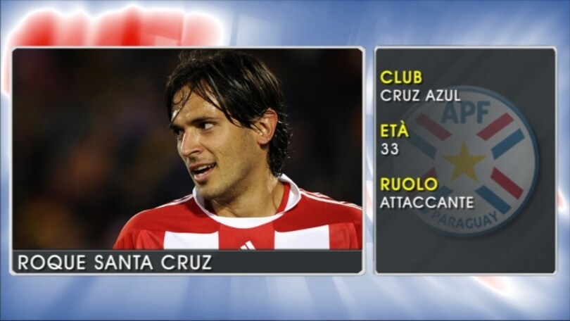 Roque Santa Cruz - Le stelle della Coppa America