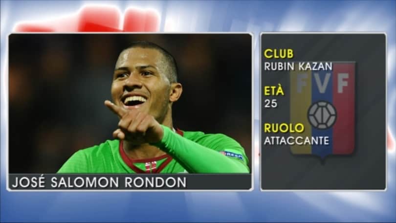 Josè Salomon Rondon - Le stelle della Coppa America