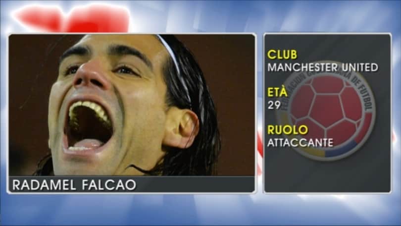 Radamel Falcao - Le stelle della Coppa America