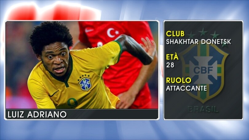 Luiz Adriano - Le stelle della Coppa America