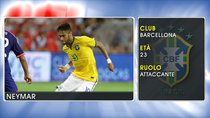 Neymar - Le stelle della Coppa America
