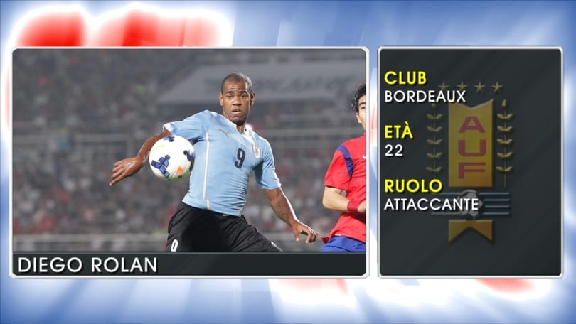 Diego Rolan - Le stelle della Coppa America