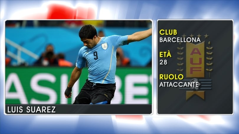 Luis Suarez - Le stelle della Coppa America