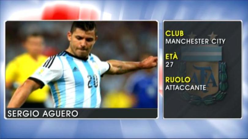 Sergio Aguero - Le stelle della Coppa America