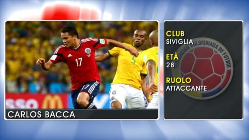 Carlos Bacca - Le stelle della Coppa America