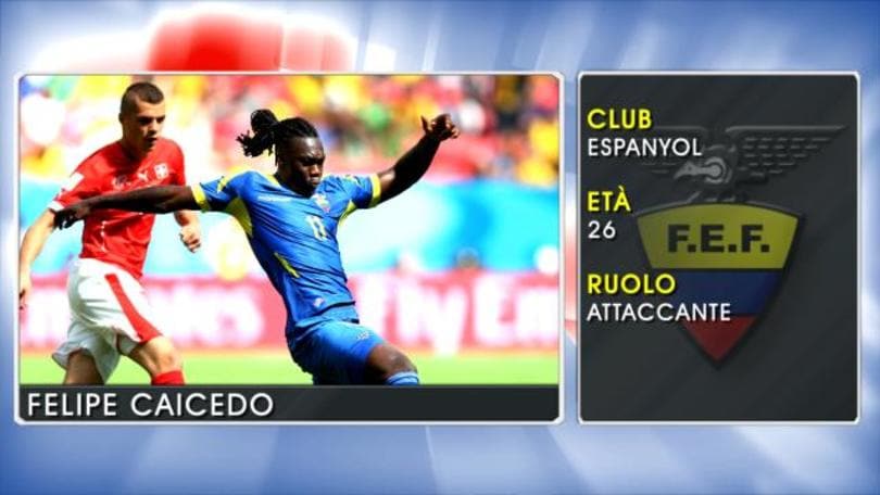 Felipe Caicedo - Le stelle della Coppa America