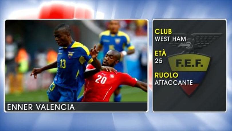 Enner Valencia - Le stelle della Coppa America