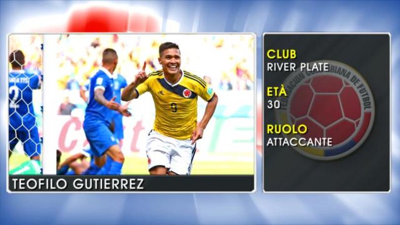 Teofilo Gutierrez - Le stelle della Coppa America