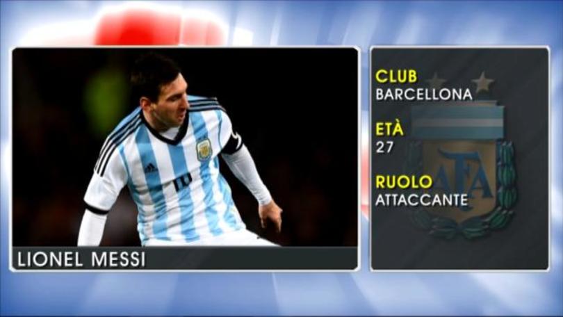 Lionel Messi - Le stelle della Coppa America
