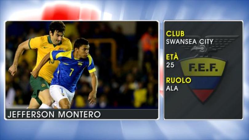 Jefferson Montero - Le stelle della Coppa America