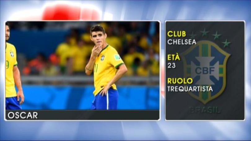 Oscar - Le stelle della Coppa America