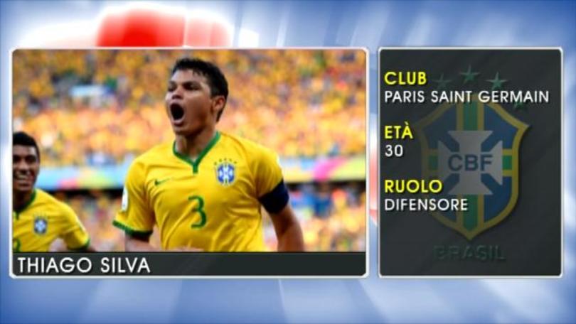 Thiago Silva - Le stelle della Coppa America