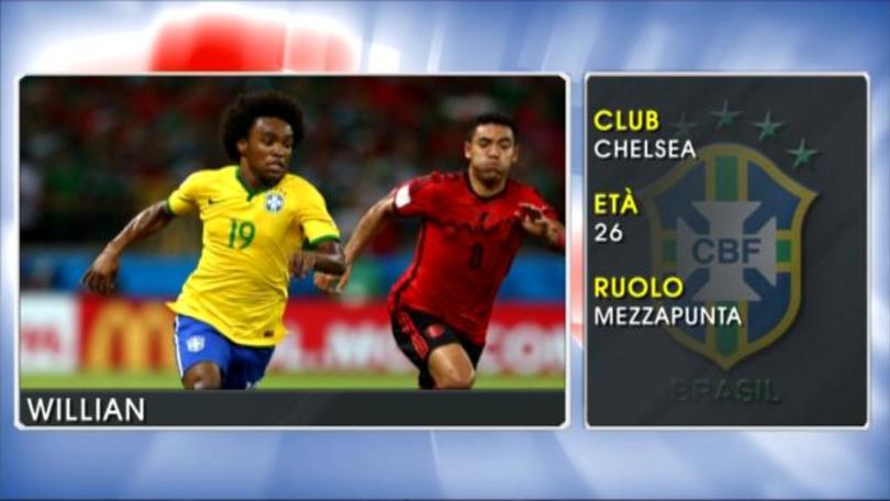 Willian - Le stelle della Coppa America