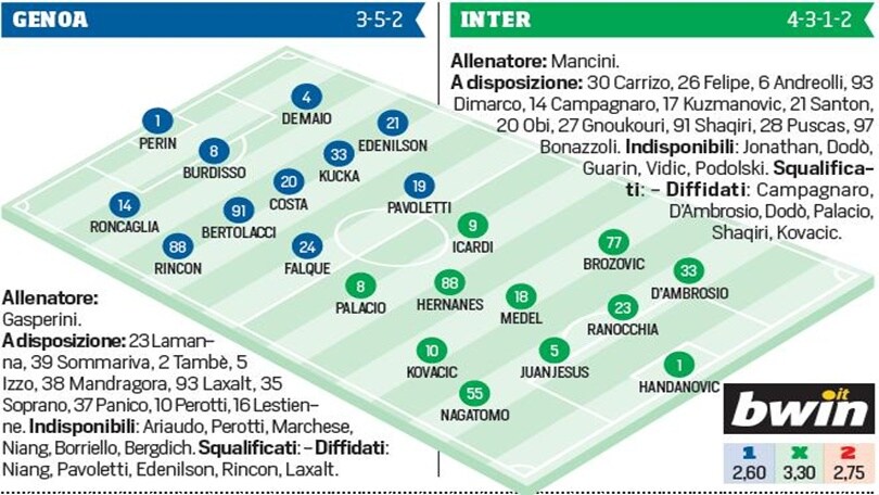 Diretta Genoa-Inter, probabili formazioni. Segui LIVE dalle 20.45