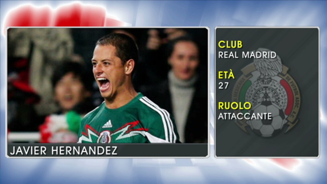 Javier Hernandez - Le stelle della Coppa America