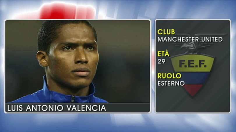 Luis Antonio Valencia - Le stelle della Coppa America