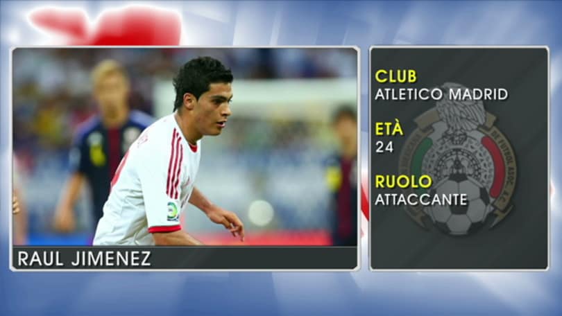 Raul Jimenez - Le stelle della Coppa America