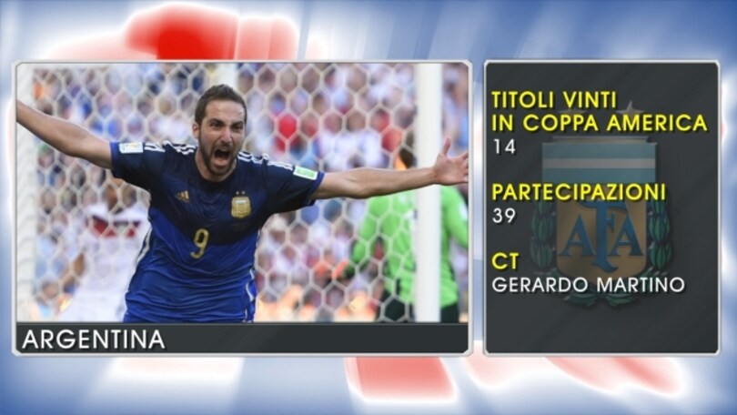 Coppa America, la video-scheda dell'Argentina