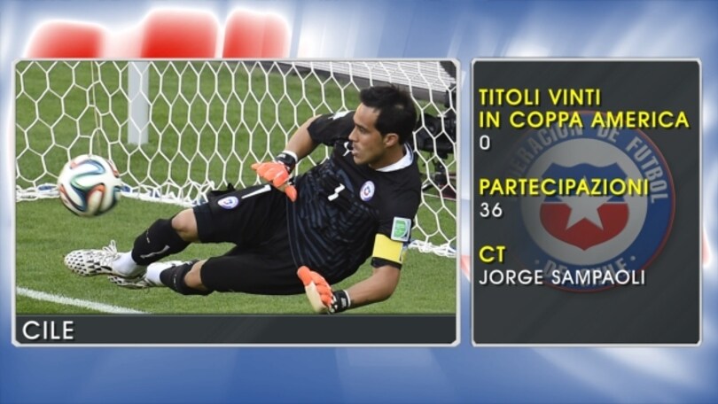 Coppa America, la video-scheda del Cile