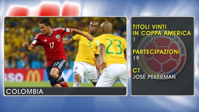 Coppa America, la video-scheda della Colombia