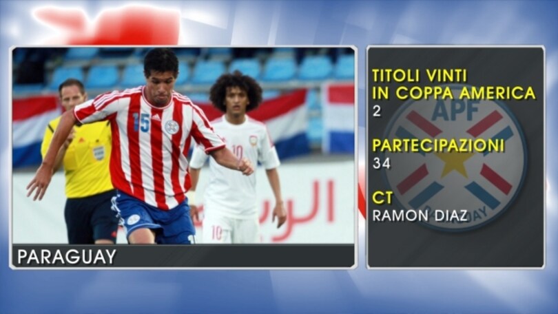 Coppa America, la video-scheda del Paraguay