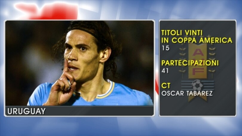 Coppa America, la video-scheda dell'Uruguay