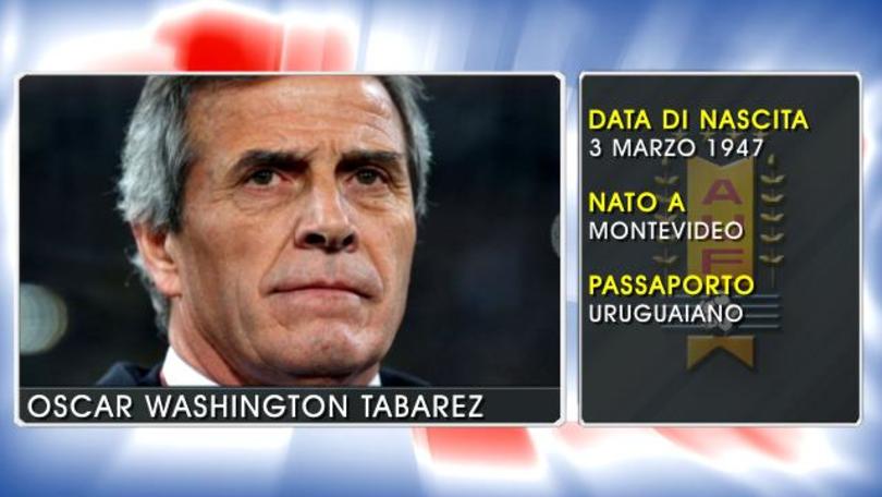 Uruguay, il video profilo del ct Tabarez