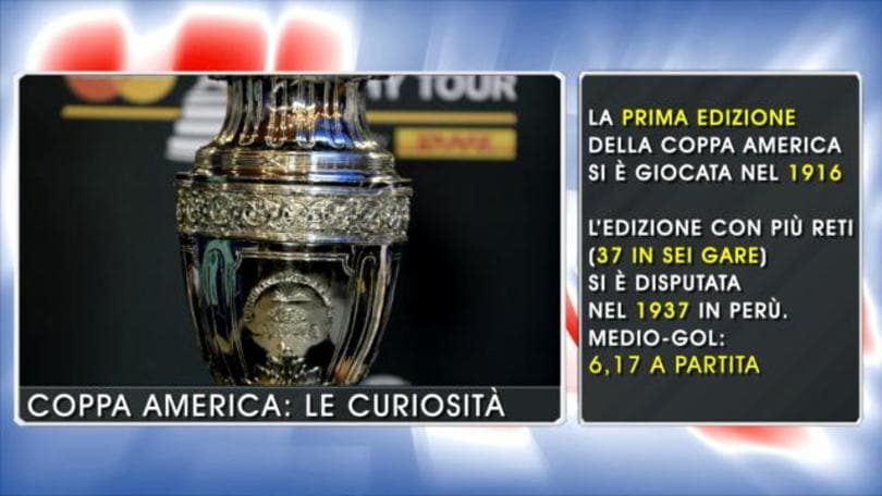 Le curiosità sulla Coppa America