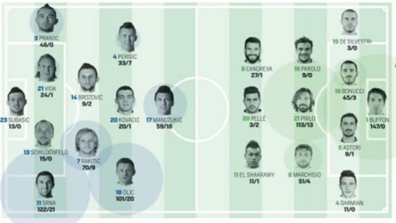 Euro 2016, probabili formazioni Croazia-Italia. In diretta dalle 20.45
