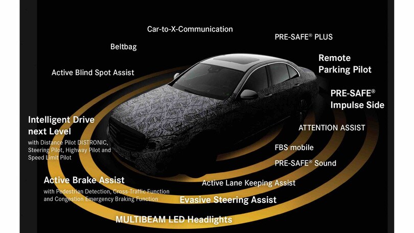 Mercedes-Benz Classe E: guida autonoma e sicurezza