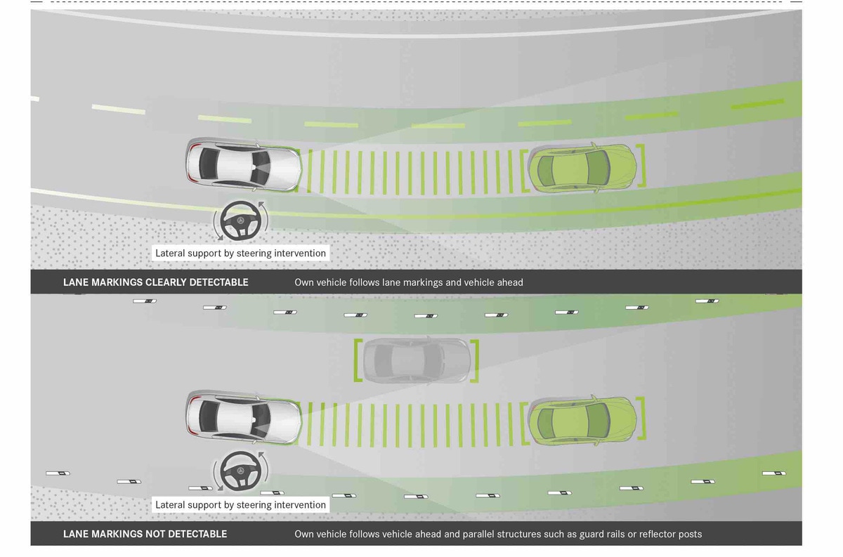 Mercedes-Benz Classe E: guida autonoma e sicurezza
