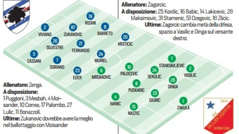 Sampdoria-Vojvodina LIVE. Segui in tempo reale dalle 21