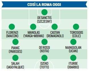 Dzeko in arrivo, adesso la Roma fa il salto vero